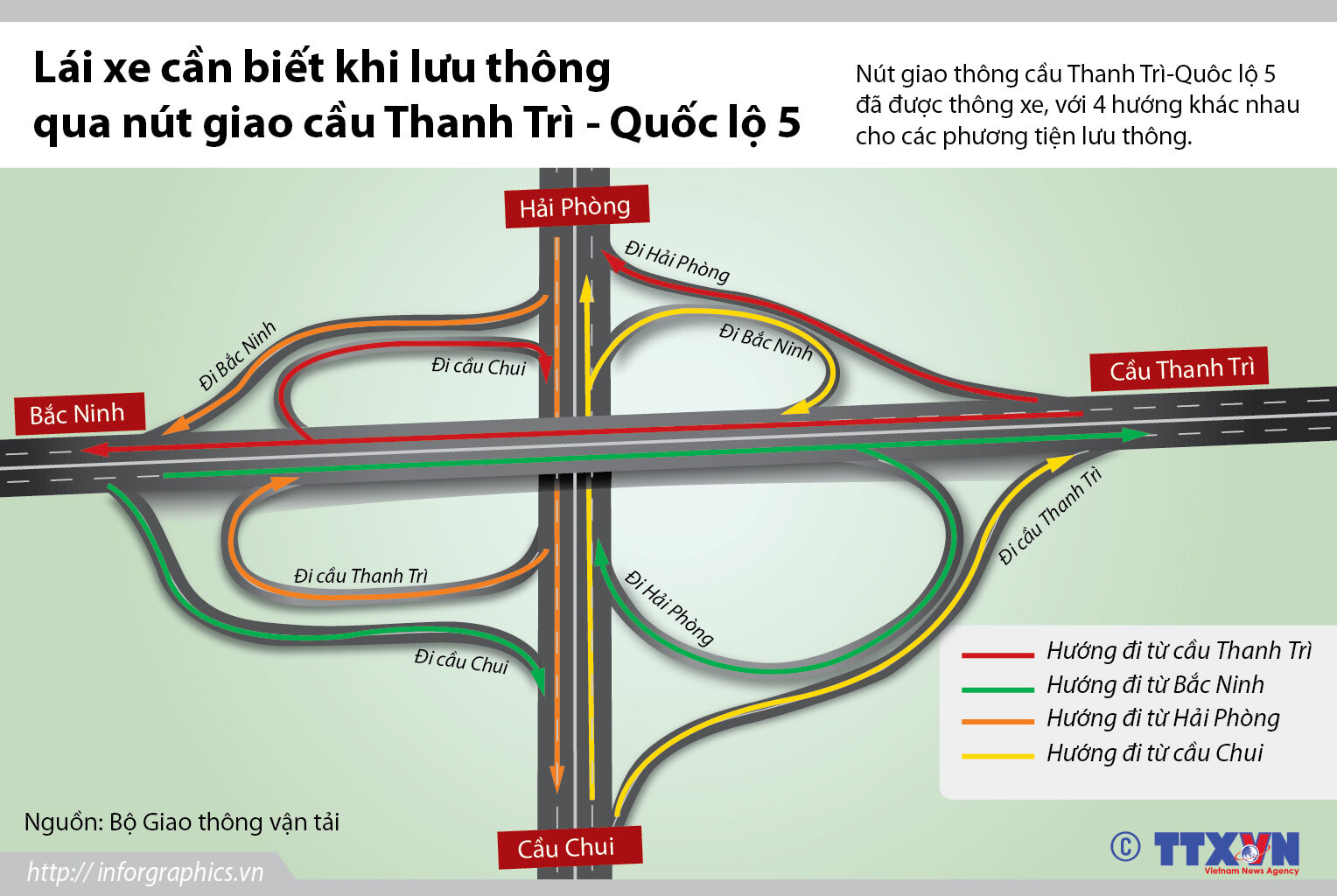 Cầu Thanh Trì và những điều bạn cần biết