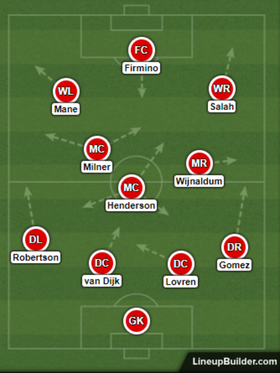 Đội hình 4-3-3 quen thuộc của Liverpool FC ở mùa giải Premier League 2019-2020.