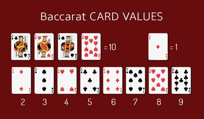 Vị trí và tính toán thẻ Baccarat từ các chuyên gia sòng bạc trực tuyến
