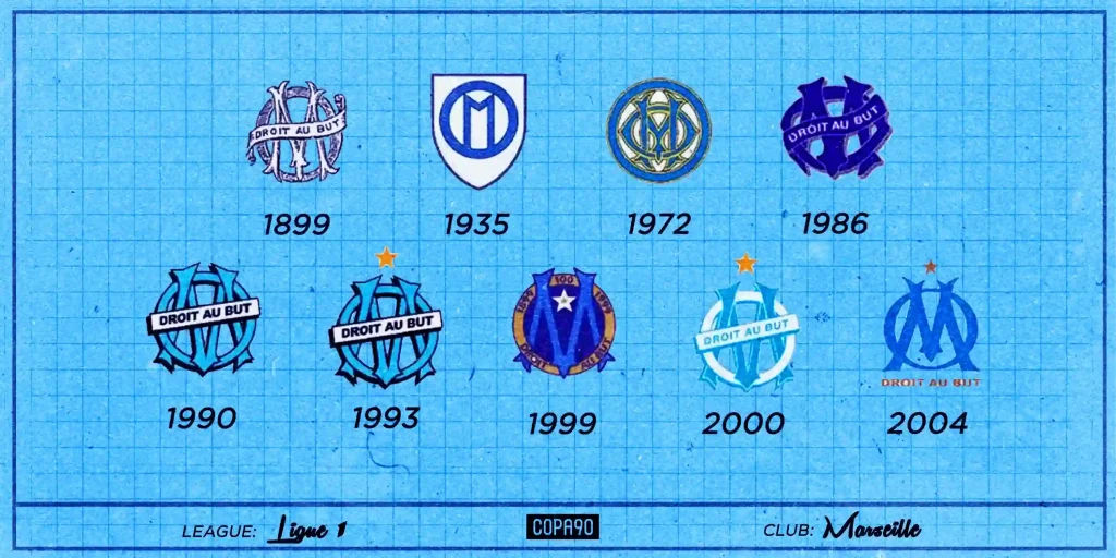 Câu lạc bộ bóng đá nổi tiếng được thành lập năm 1899 (10 đội lớn nhất)