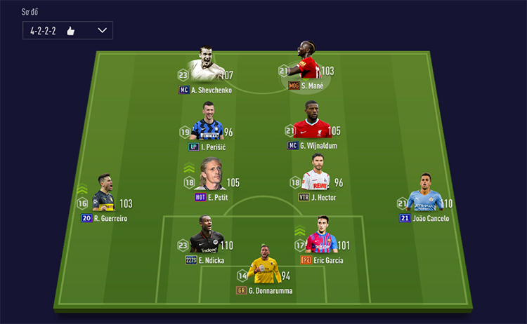 8 sơ đồ chiến thuật bóng đá hay nhất “trăm trận trăm thắng”