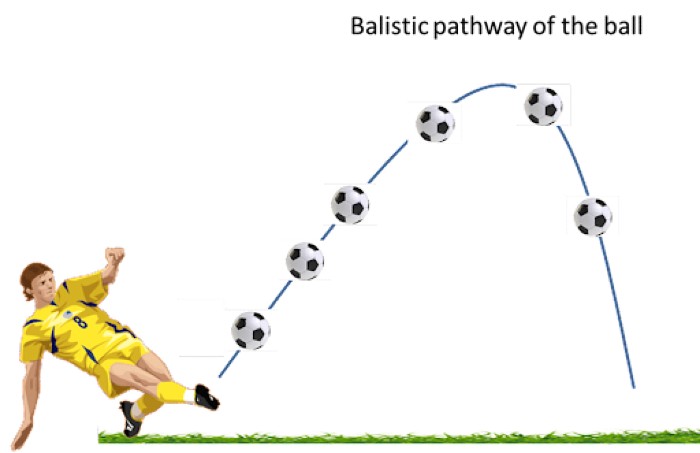 Cú sút lá vàng rơi là gì? - Ảo thuật đá bóng bằng quả bóng lắc lư