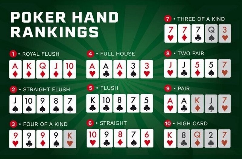 Cách chơi Poker chi tiết cho người mới chơi