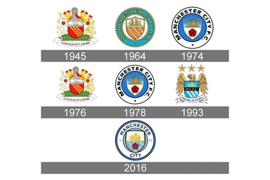 Phân tích ý nghĩa logo Man City qua từng giai đoạn