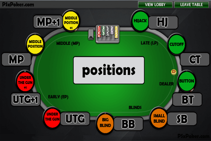 Vị trí trên bàn Poker (position): Ngồi chỗ nào thì nên tấn công