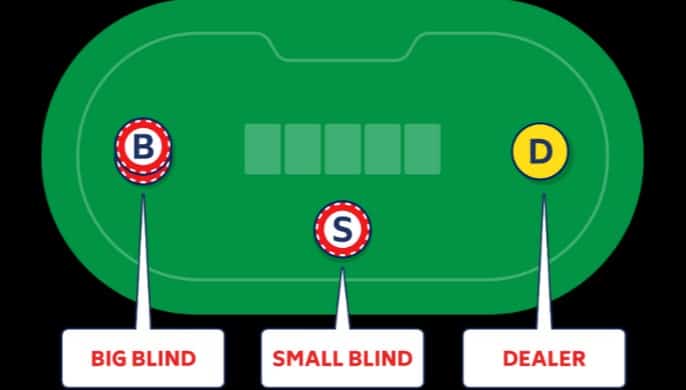 Gọi trong poker là gì? Lỗi khi gọi trong Poker 2 Call trong poker là gì? Sai lầm khi call trong Poker - Sen88 net