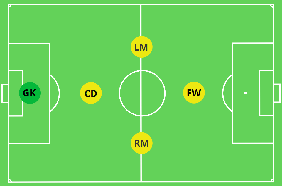 Chiến thuật đá 5 – Bí mật cầu thủ bóng đá nên biết