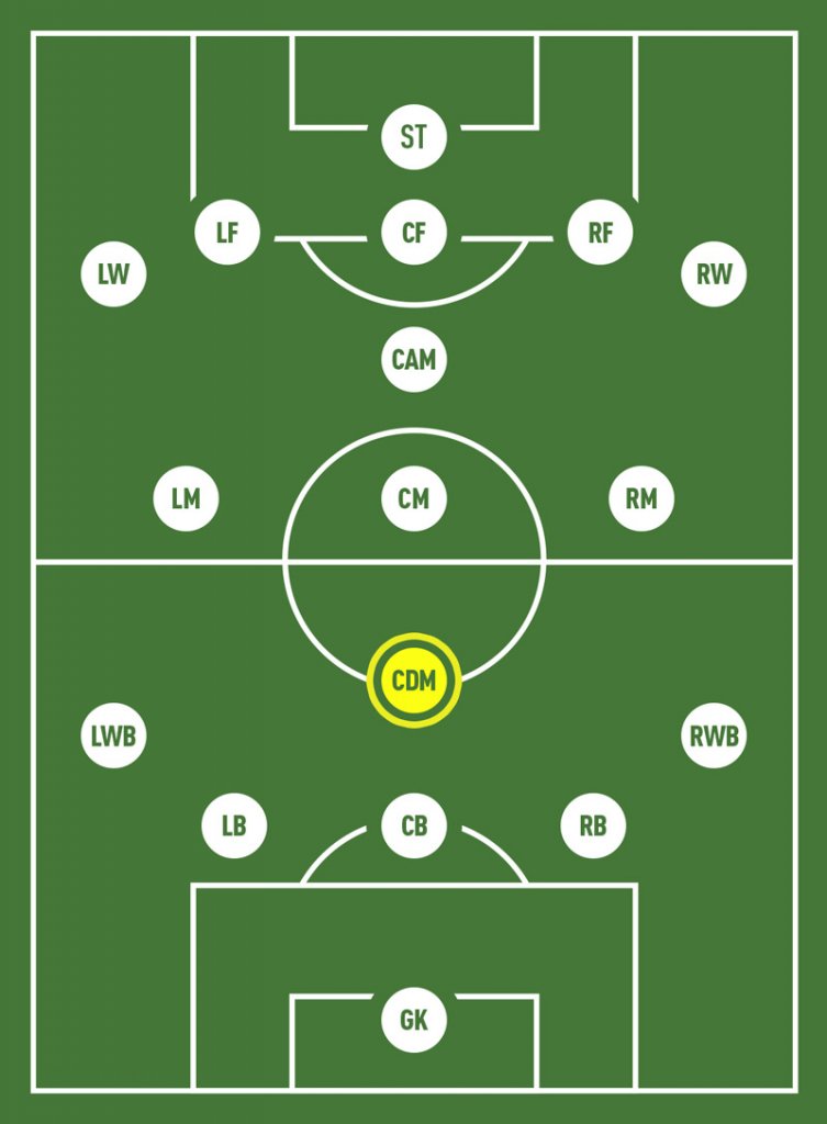 Tất cả thông tin chi tiết về tiền vệ phòng ngự 2 Tất tần tật thông tin chi tiết về tiền vệ phòng ngự