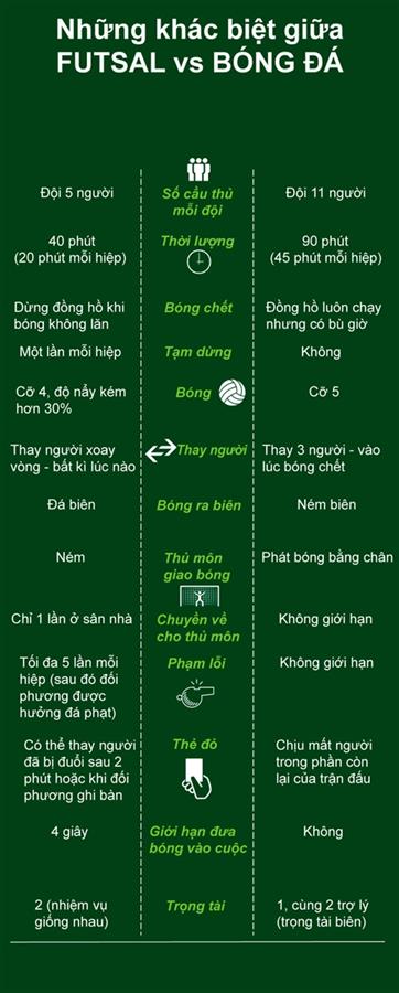 futsal-la-gi-5 FUTSAL là gì? Luật thi đấu bóng đá FUTSAL