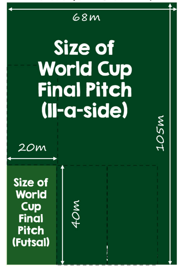 futsal-la-gi-6 FUTSAL là gì? Luật thi đấu bóng đá FUTSAL