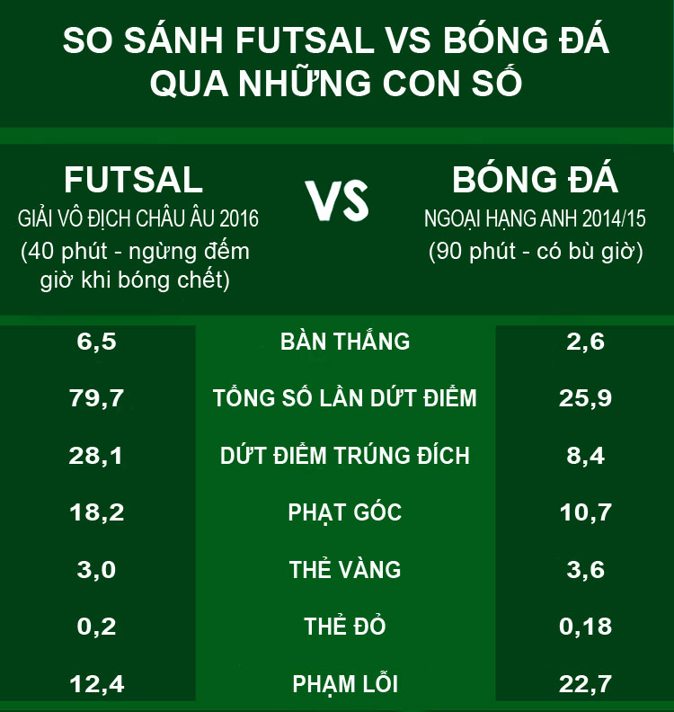 futsal-la-gi-8 FUTSAL là gì? Luật thi đấu bóng đá FUTSAL