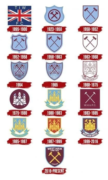 Khám phá lịch sử logo câu lạc bộ West Ham qua các giai đoạn Khám Phá Lịch Sử Logo CLB West Ham Qua Các Giai Đoạn - gocgiaitri.edu.vn