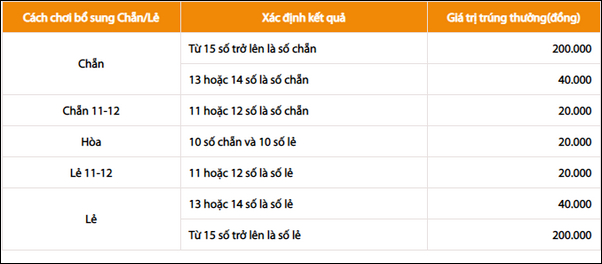 Cách chơi game Vietlott Odd chi tiết và mẹo chơi hiệu quả nhất