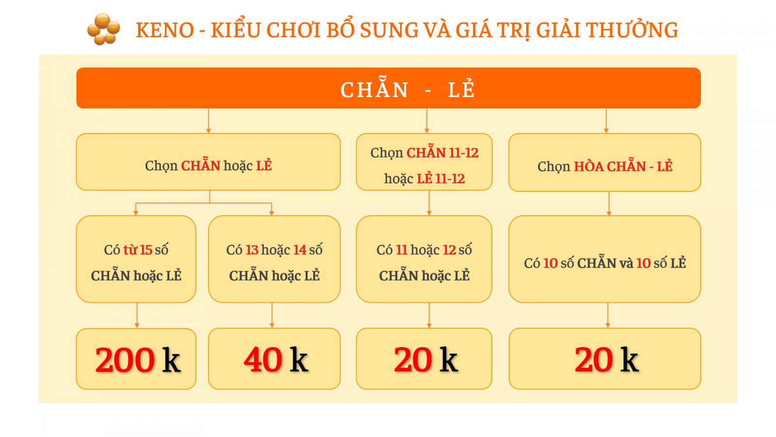 Cách chơi game Vietlott Odd chi tiết và mẹo chơi hiệu quả nhất