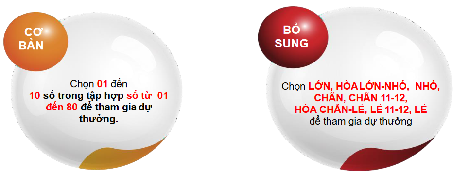 Cách chơi Vietlott Odd chẵn chi tiết và mẹo chơi hiệu quả nhất