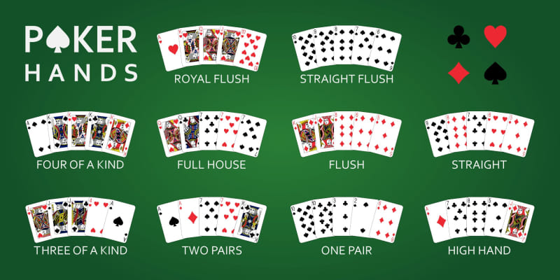 Thứ hạng poker từ thấp đến cao và tay bài