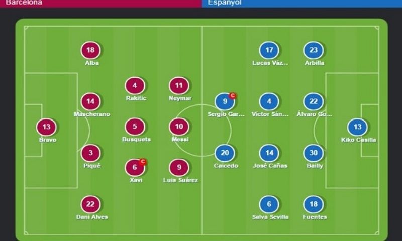 Số vị trí trong bóng đá | Nhiệm vụ cụ thể của từng công việc