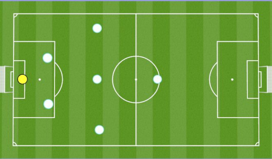 Kích thước sân bóng đá 7 người - Sân bóng đá