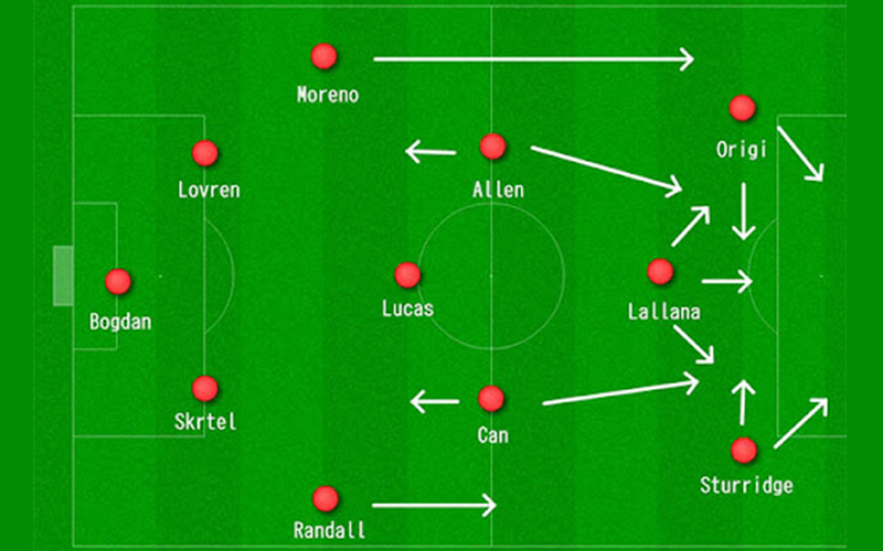 Sơ đồ chiến thuật 433: Ưu điểm, nhược điểm và cách vận hành - Khách sạn Lan Anh Đà Lạt