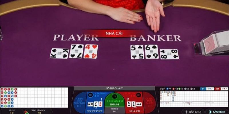 Chiến lược chơi Baccarat đảm bảo chiến thắng cho người mới bắt đầu