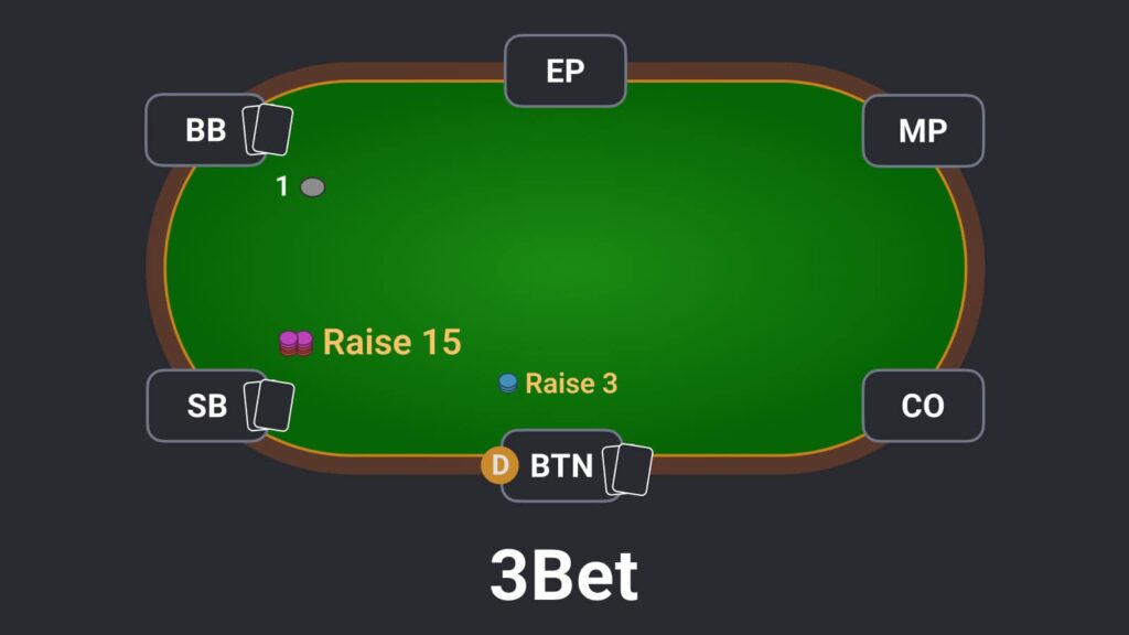 3bet là gì? Cách chơi 3bet 5 hiệu quả 3bet Là Gì? Quy Tắc & Chiến Thuật Three Bet Hiệu Quả Nhất