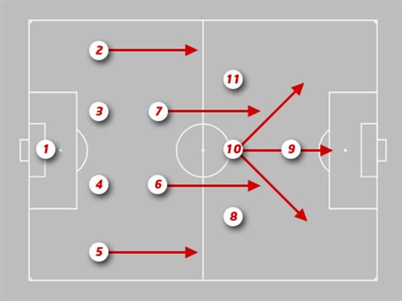 Sơ Đồ 4-2-3-1: Vai Trò Và Tầm Quan Trọng Trong Bóng Đá