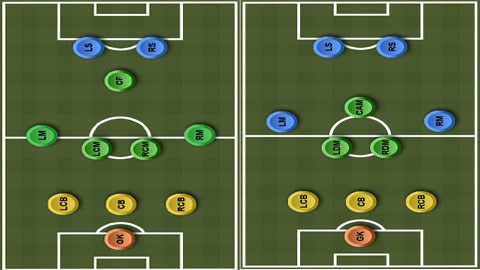 3-4-1-2 hoàn toàn khác biệt so với 3-5-2 - Bongdaplus.vn
