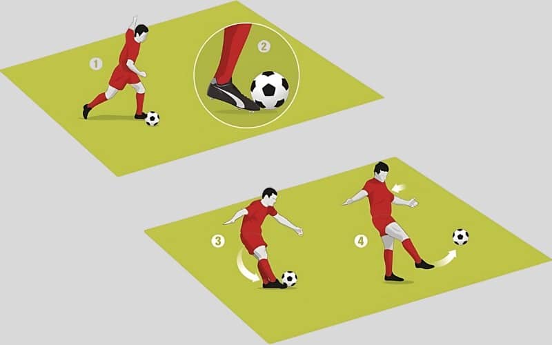 Lốp xe là gì? Hướng dẫn kỹ thuật lob đúng cách