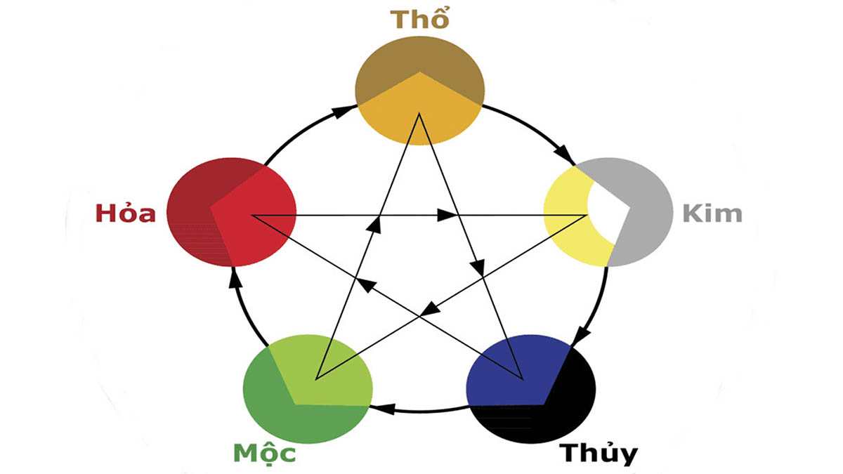 Sinh năm 1983 mệnh gì và hợp kỵ màu gì