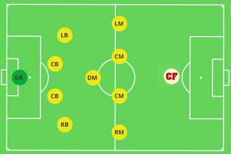 CF là gì? Ý nghĩa của CF trong trò chơi, bóng đá và tài chính