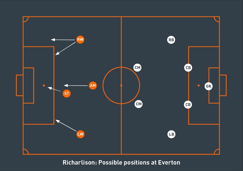 WC trong bóng đá là gì? Các yếu tố cần thiết của một CM