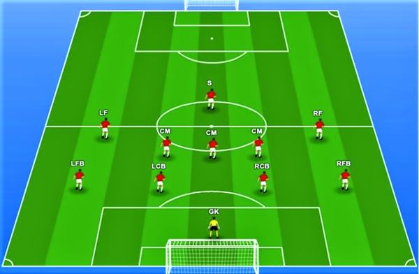 CM Là Gì Trong Bóng Đá? Những CM Xuất Sắc Của Làng Bóng Đá