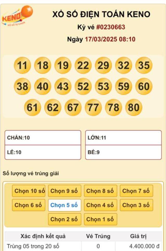 Các loại hình xổ số cụ thể: truyền thống, Vietlott, điện toán, Keno