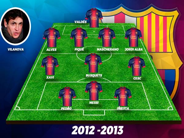 Đội hình Barca năm 2013 Đội hình Barca 2013: Dấu ấn vàng son của tiki-taka - Ketquabongda.info