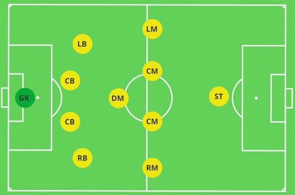 LM trong bóng đá là gì? Vai trò và chức năng - Chayluoi