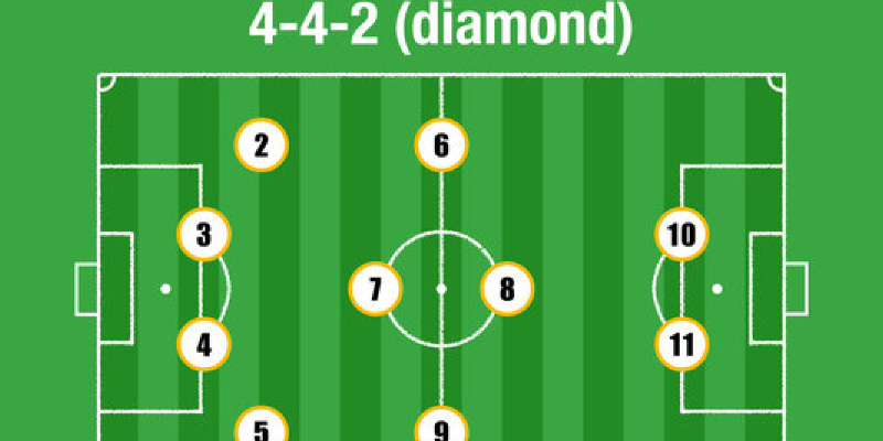 Đội hình 442 là gì? Đội hình kim cương 4-4-2 được thiết lập như thế nào?