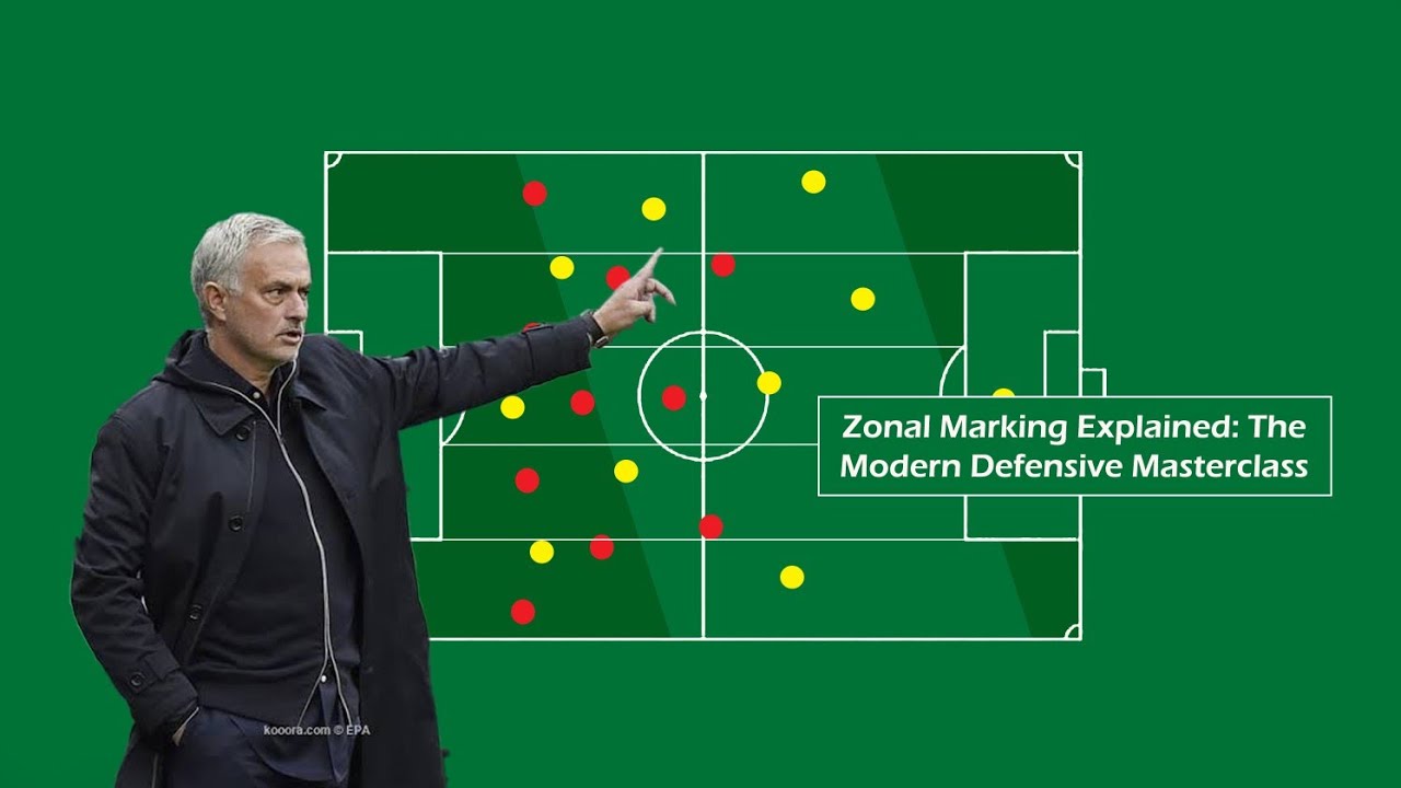 Zonal Marking Explained: The Modern Defensive Masterclass - Football Index