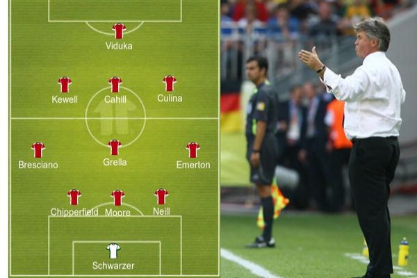 Sơ Đồ Chiến Thuật 3-6-1 Là Gì? Có Ưu Nhược Điểm Như Thế Nào?