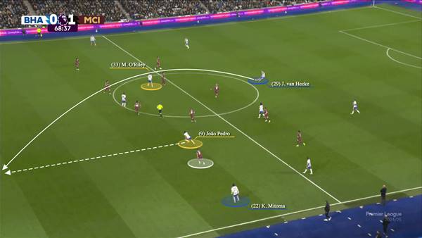 Cách Chạy Chỗ Trong Bóng Đá Chuẩn Và Hiệu Quả Cao Nhất