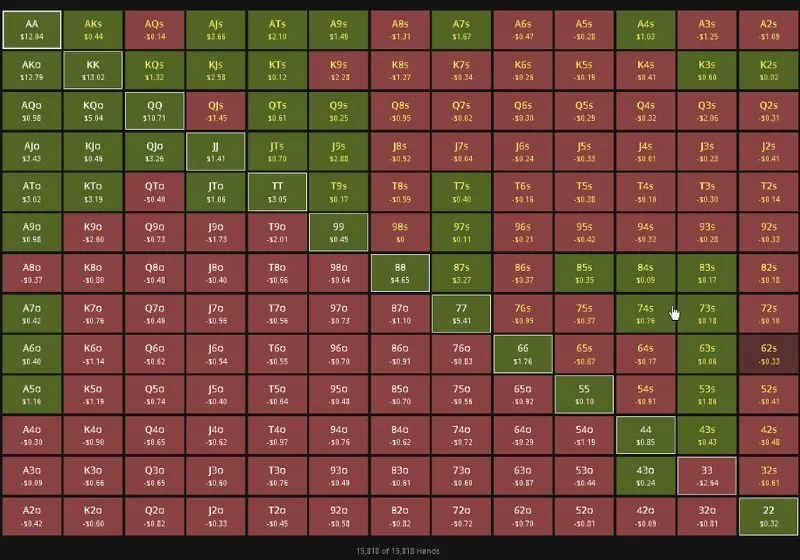 GTO Poker là gì? Làm thế nào để cải thiện chiến lược GTO của bạn?