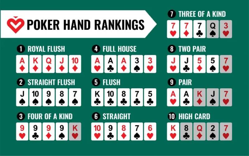Thứ tự bài trong poker chi tiết từ yếu đến mạnh
